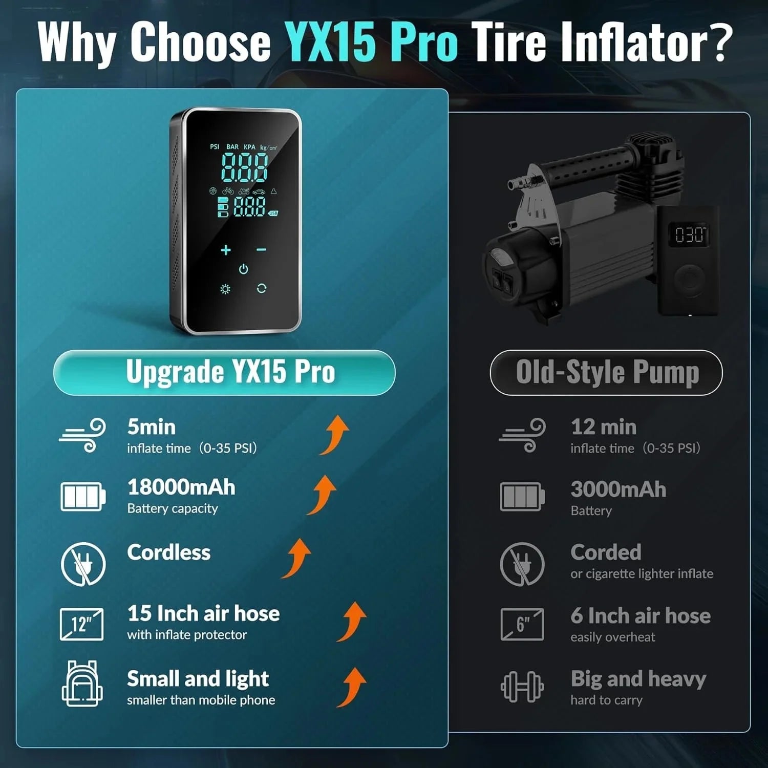 Tire Inflator Portable Air Compressor-18000Mah-Portable Air Pump-150 PSI Tire Pump with Touch Screen/Gauge/Light for Car, Motorcycle, Bike, Ball